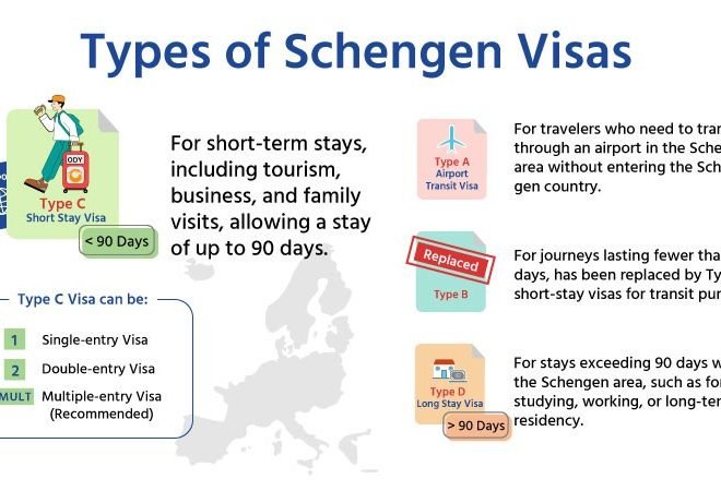 Schengen Visa Guide for Tourists